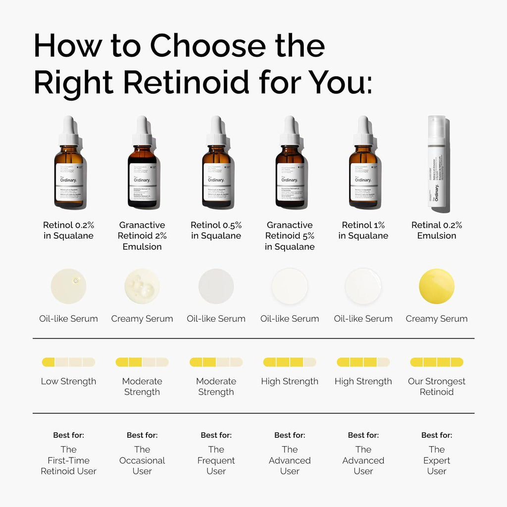 SlimBag The Ordinary Retinal 0.2% emulsion bottle, high-strength retinoid serum for anti-aging skincare, 0.5 fl oz