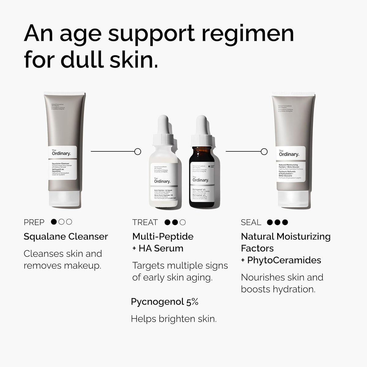 The Ordinary Pycnogenol 5% antioxidant-rich plant extract supplement in a 0.5 fl oz bottle, shown with the product label.