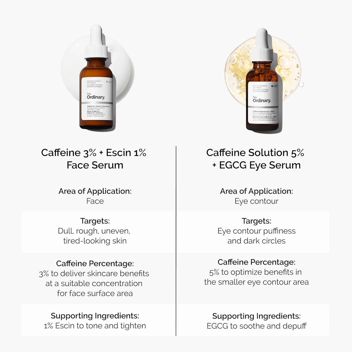 SlimBag The Ordinary Caffeine 3% + Escin 1% face serum bottle showing the product label and packaging.