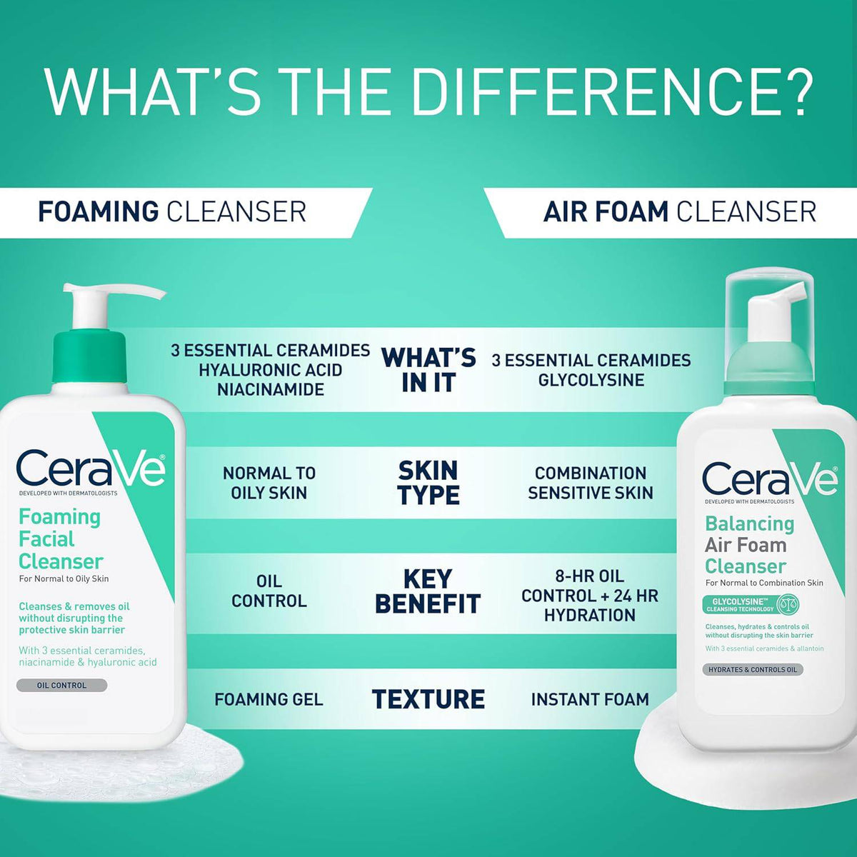 SlimBag CeraVe Foaming Facial Cleanser for oily skin with hyaluronic acid, ceramides, and niacinamide in a 8 oz bottle.