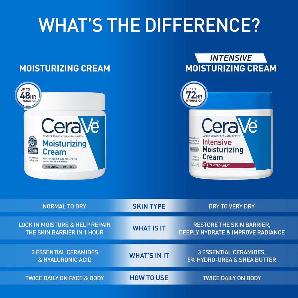 CeraVe Moisturizing Cream by SlimBag, 19 oz, fragrance-free body and face moisturizer with hyaluronic acid and ceramides for dry skin